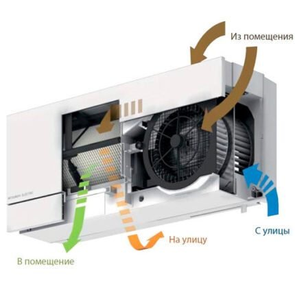 Mitsubishi Electric Lossnay VL-100EU5-E