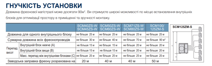 Зовнішній блок Mitsubishi Heavy SCM45ZS-W - Зображення 3