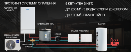Hyundai тепловий насос